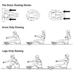 Adjustable Oxygen Resistance of Folding Magnetic Rowing - Image 5